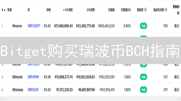 Bitget购买瑞波币BCH指南：深度、便捷支付与安全保障