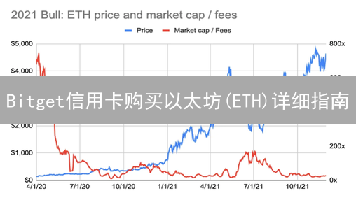 Bitget信用卡购买以太坊(ETH)详细指南：安全快捷操作
