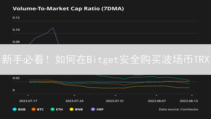 新手必看！如何在Bitget安全购买波场币TRX？【详细指南】