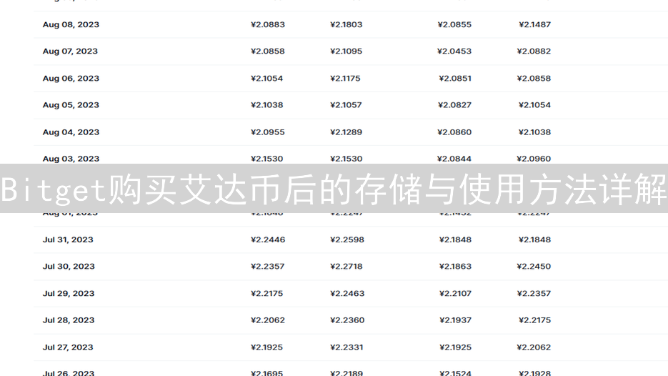 Bitget购买艾达币后的存储与使用方法详解