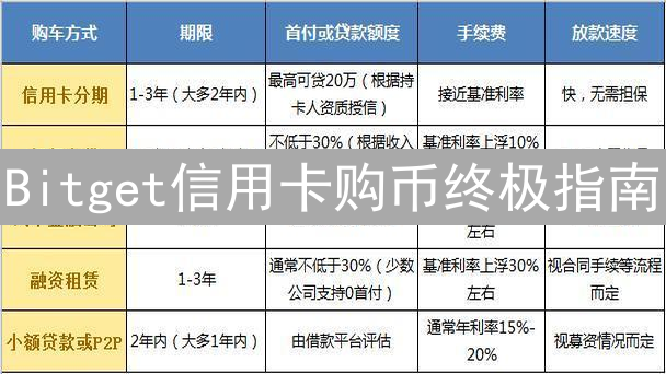Bitget信用卡购币终极指南：新手快速上手教程