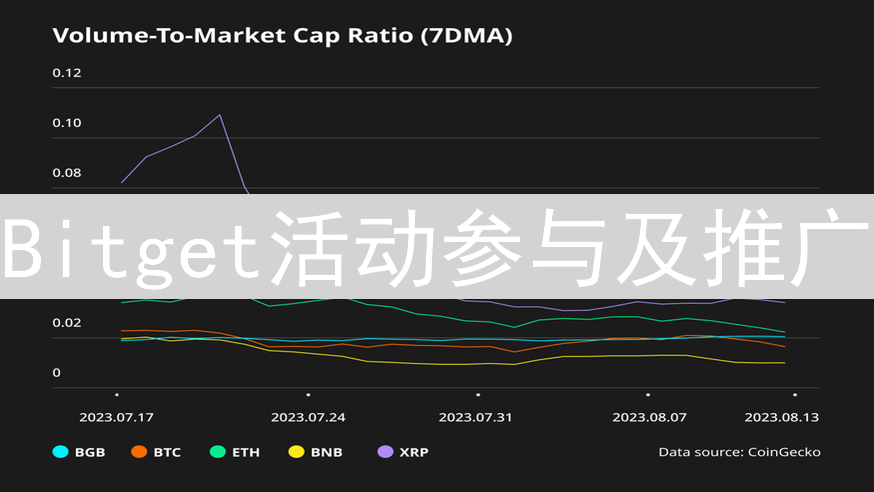 Bitget活动参与及推广：玩转平台，赢取丰厚奖励指南
