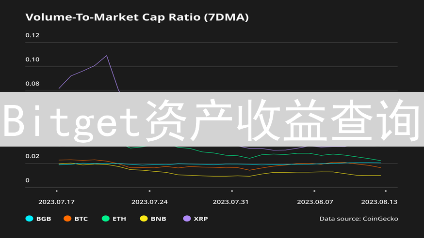 Bitget资产收益查询：掌握数字财富增长的终极指南