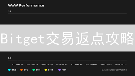 Bitget交易返点攻略：降低手续费，提升盈利能力