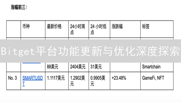 Bitget平台功能更新与优化深度探索：提升用户体验与交易深度