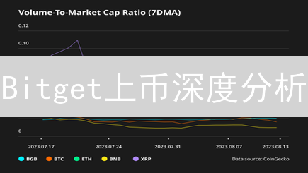 Bitget上币深度分析：机遇与风险并存的选择？