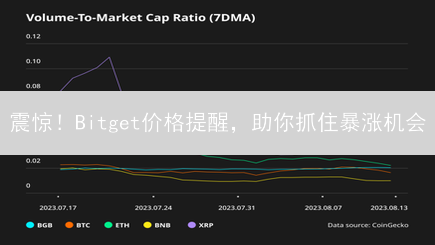 震惊！Bitget价格提醒，助你抓住暴涨机会？