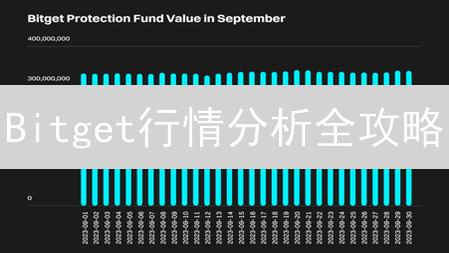 Bitget行情分析全攻略：如何精准捕捉盈利机会？