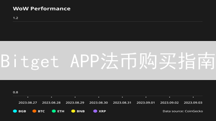 Bitget APP法币购买指南：小白也能轻松上手指南