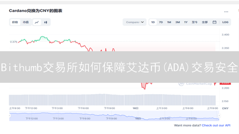 Bithumb交易所如何保障艾达币(ADA)交易安全？多重安全防护解析