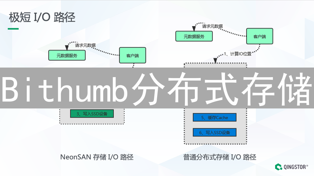 Bithumb分布式存储：架构、挑战与未来演进