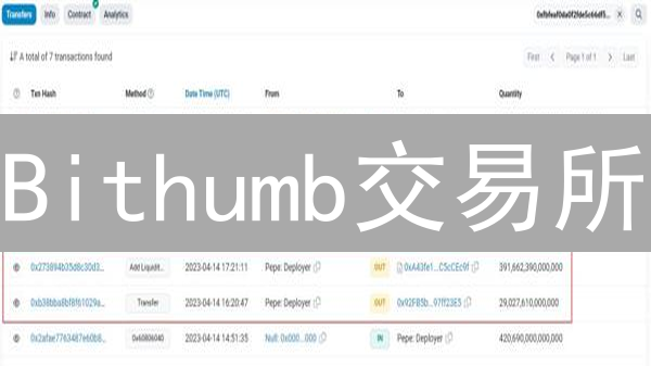 Bithumb交易所：高流动性代币交易策略深度解析与实战指南