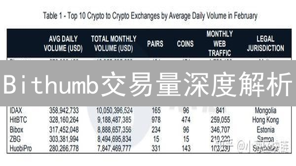 Bithumb交易量深度解析：算法、影响与解读