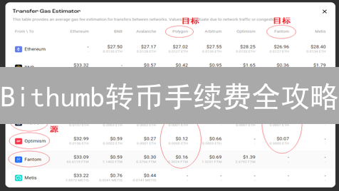 Bithumb转币手续费全攻略：省钱技巧大揭秘！