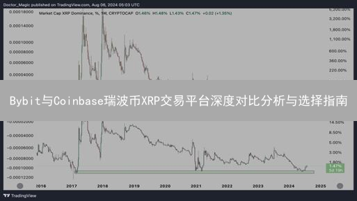 Bybit与Coinbase瑞波币XRP交易平台深度对比分析与选择指南
