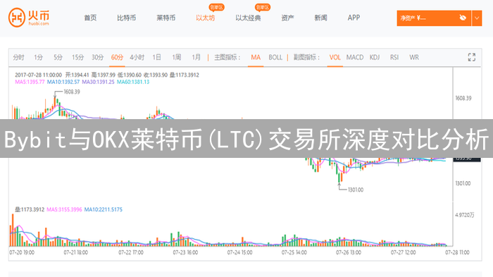 Bybit与OKX莱特币(LTC)交易所深度对比分析