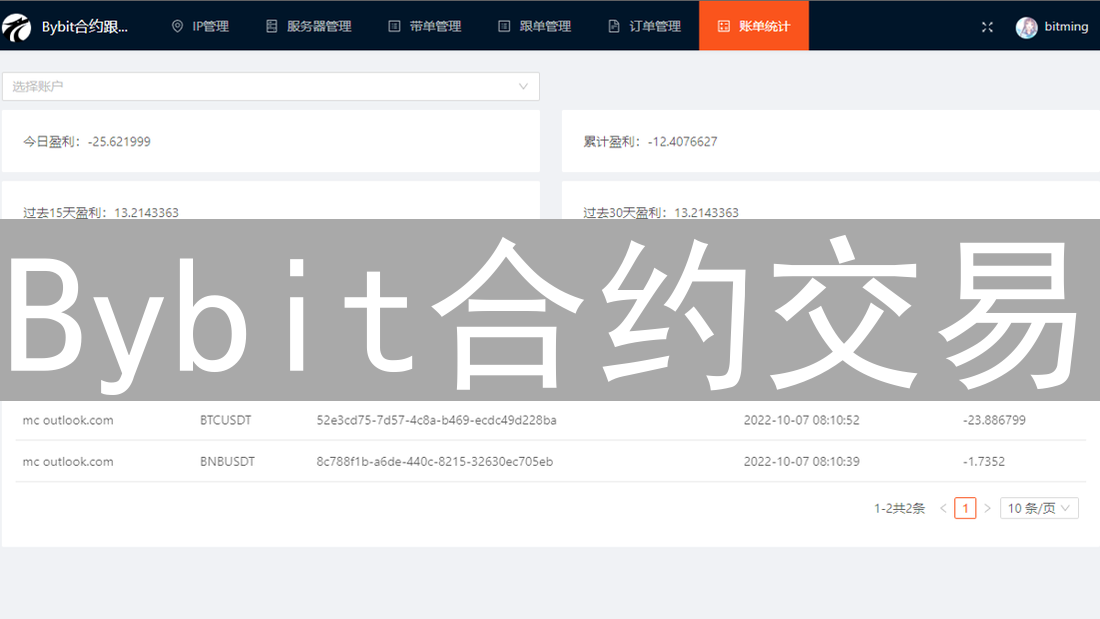 Bybit合约交易：高杠杆风险管理与稳健策略