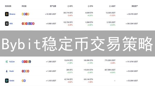 Bybit稳定币交易策略：风险、机遇与实战指南