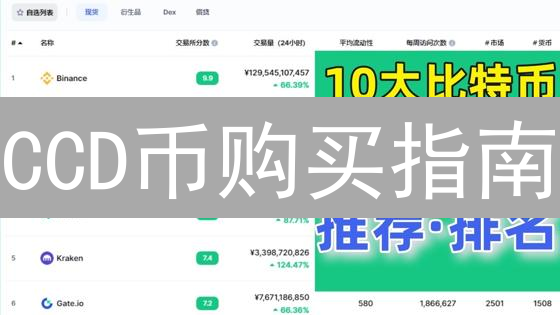 CCD币购买指南：交易平台选择与投资策略深度解析