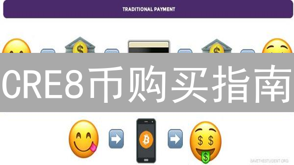 CRE8币购买指南：新手必看！风险、步骤全解析！