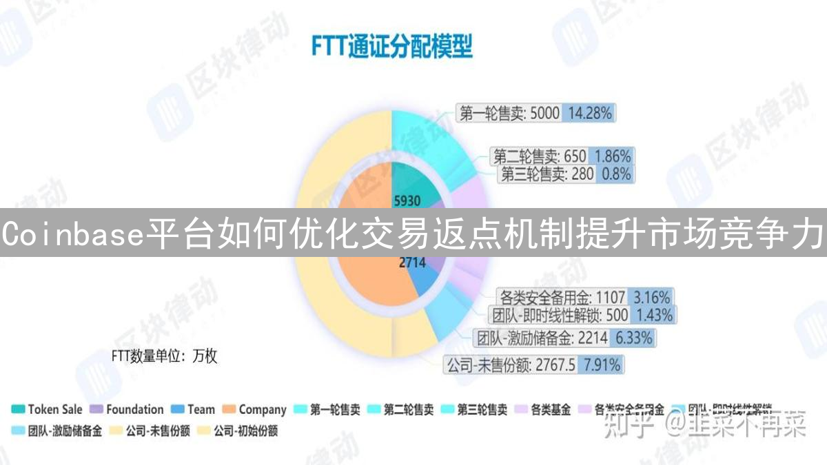 Coinbase平台如何优化交易返点机制提升市场竞争力