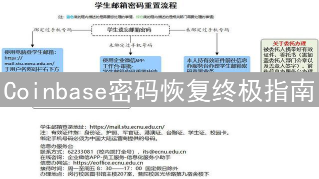 Coinbase密码恢复终极指南：安全找回您的账户