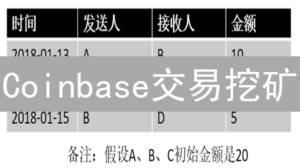 Coinbase交易挖矿：收益、风险与参与指南