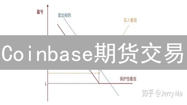 Coinbase期货交易：风险对冲与策略深度解析