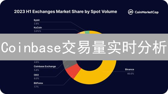 Coinbase交易量实时分析：市场情绪与投资机会洞察