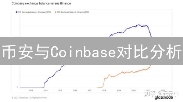 币安与Coinbase对比分析：选择最适合你的加密货币交易所