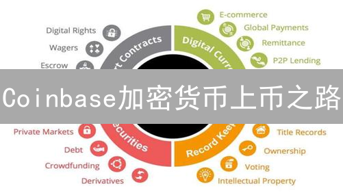 Coinbase加密货币上币之路：技术、合规与社群博弈