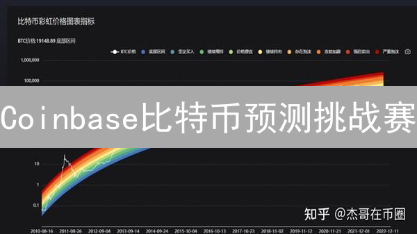 Coinbase比特币预测挑战赛：限时赢取丰厚奖励