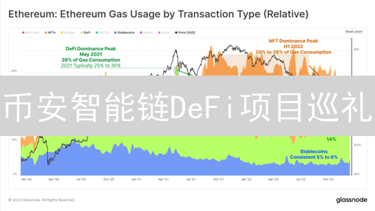 币安智能链DeFi项目巡礼：生态系统深度分析与展望