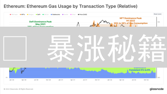 🔥 暴涨秘籍：玩转 DeFi 耕作，躺赚加密货币！新手必看！