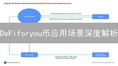 DeFiforyou币应用场景深度解析：借贷、投资与交易