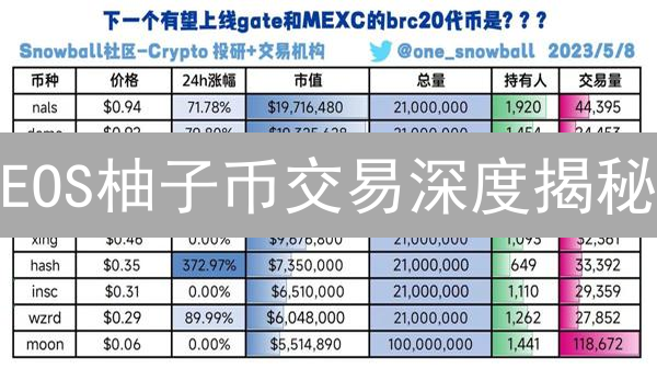 EOS柚子币交易深度揭秘：Mexc交易所四大优势助你掘金！