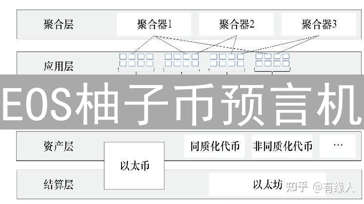 EOS柚子币预言机：区块链数据服务的桥梁与实现