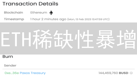 ETH稀缺性暴增？EIP1559代币销毁机制深度解析！