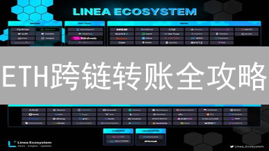 ETH跨链转账全攻略：告别高Gas费，玩转DeFi生态？