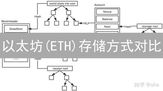 以太坊(ETH)存储方式对比：硬件钱包与软件钱包深度解析