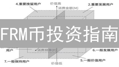 FRM币投资指南：颠覆认知，掘金新机遇？