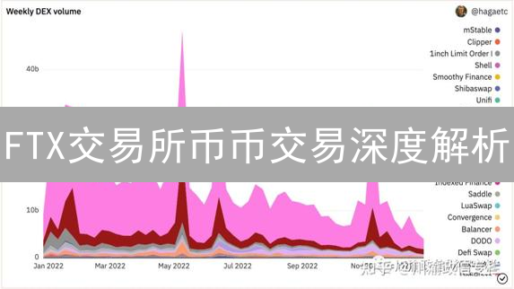 FTX交易所币币交易深度解析：策略、交易对选择与风险控制
