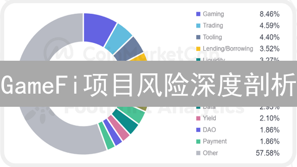 GameFi项目风险深度剖析：警惕“边玩边赚”背后的陷阱