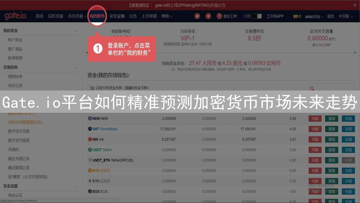 Gate.io平台如何精准预测加密货币市场未来走势