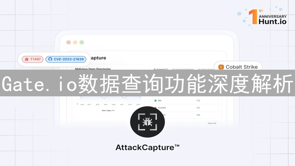 Gate.io数据查询功能深度解析：掌握市场动态与投资策略