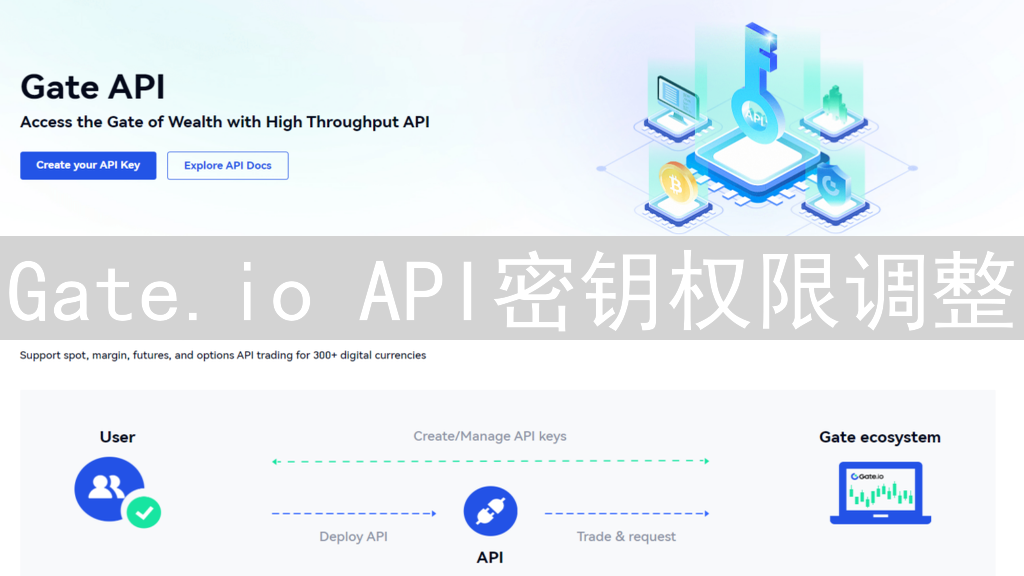 Gate.io API密钥权限调整：安全交易与风险控制