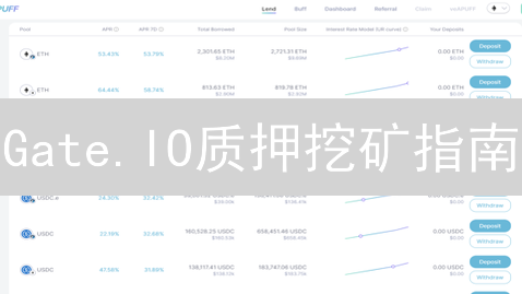 Gate.IO质押挖矿指南：数字资产增值策略解析