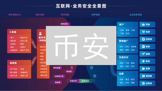 币安/Gate.IO运营秘籍：如何应对风险与保障用户安全？