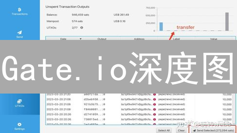 Gate.io深度图：解锁订单簿流动性，掌握交易先机