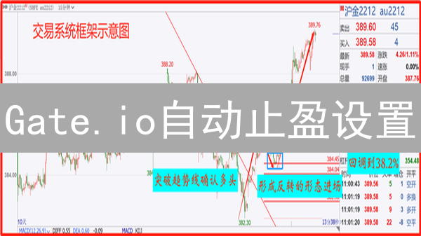 Gate.io自动止盈设置：详细步骤与实用技巧
